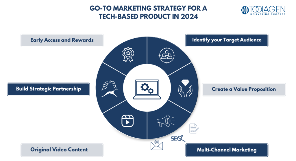 Go-to Marketing Strategy For a Technological Product